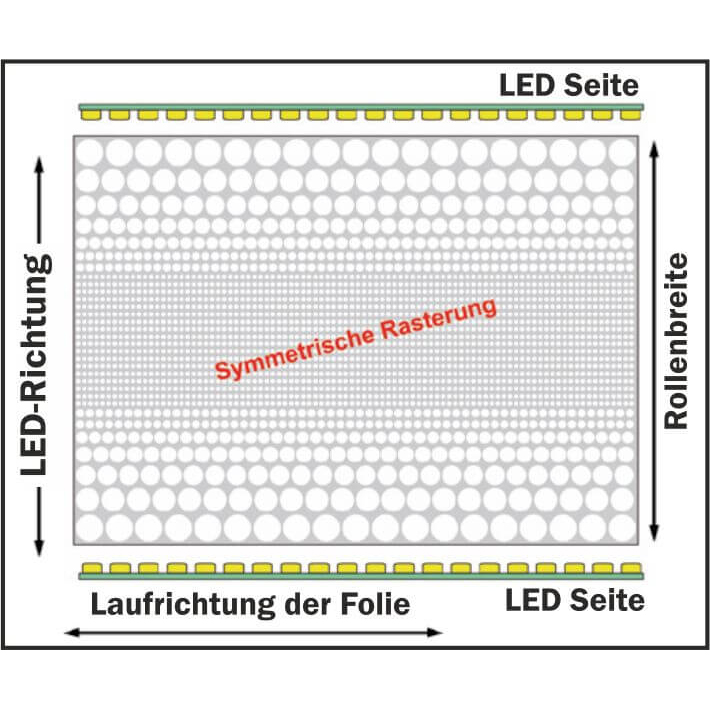 Lichtstreufolie zweiseitig Farben-Frikell WTB